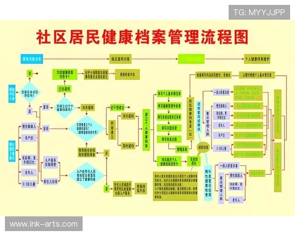 fun体育app结合健康管理方案推动慢性病预防与康复运动