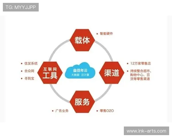 乐天娱乐公司与多家知名品牌达成战略合作共赢新局面